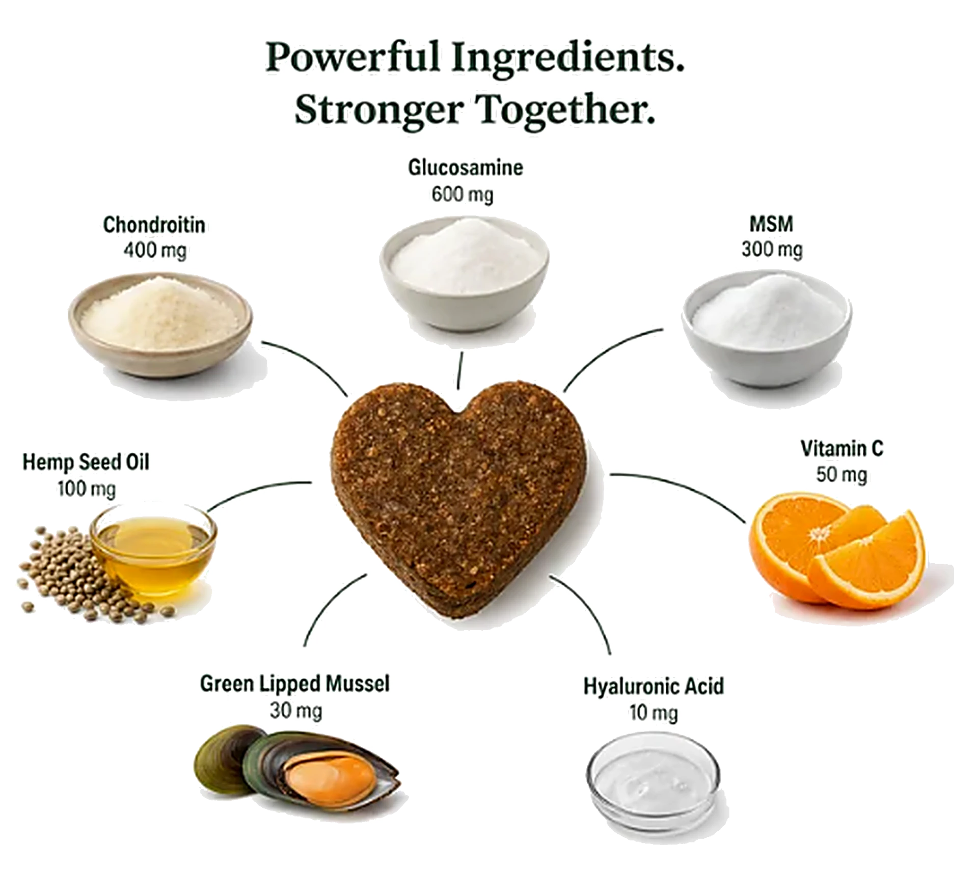DogWell Hip & Joint Bites ingredients: Glucosamine, Chondroitin, MSM, Hemp Seed Oil, Vitamin C, Green Lipped Mussel, and Hyaluronic Acid